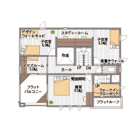 2階