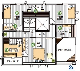 2階