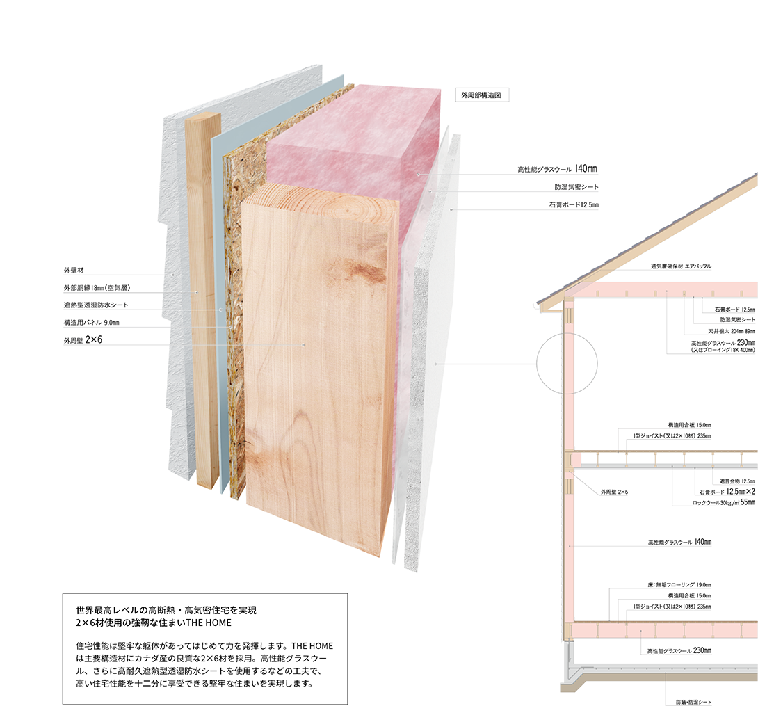 【断熱】堅牢なボディーで高い断熱性を実現