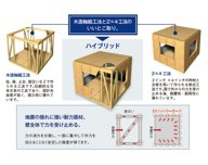 優れた強度で地震に強い家づくり