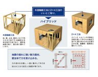 優れた強度で地震に強い家づくり