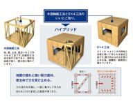 優れた強度で地震に強い家づくり