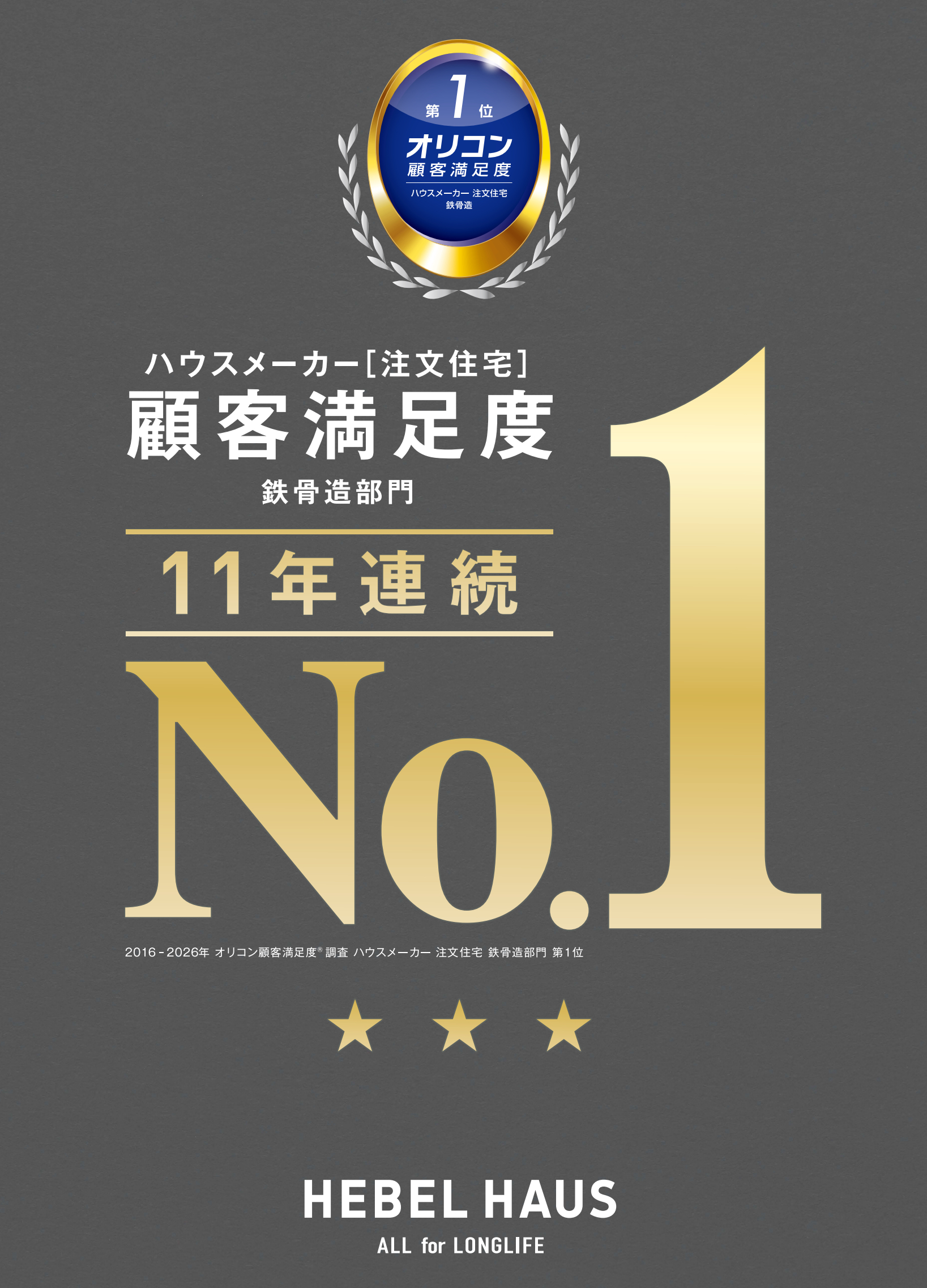 お客様満足度 鉄骨造部門 11年連続No.1